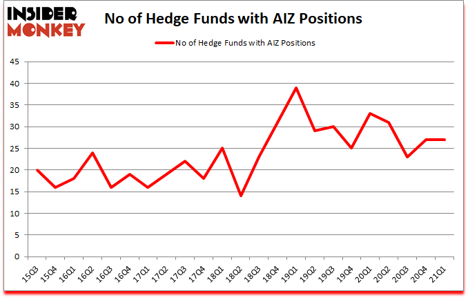 Is AIZ A Good Stock To Buy?