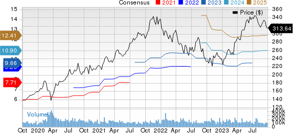 Microsoft Corporation Price and Consensus