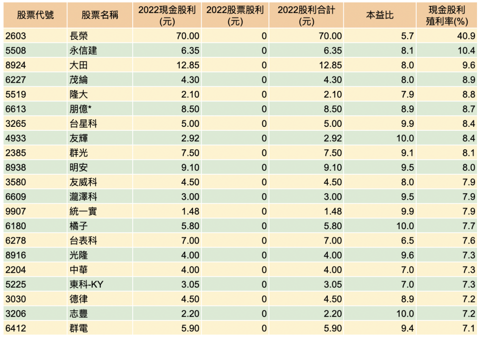 資料來源：籌碼K線