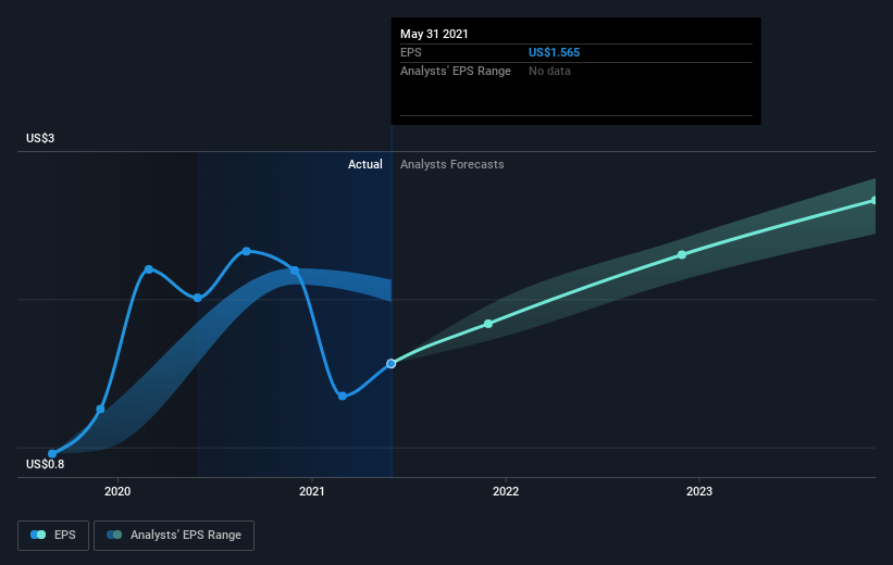 earnings-per-share-growth