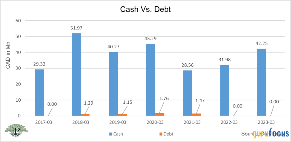 Goldmoney: Precious Metals and Beyond