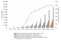 The secret behind finding a high-value stock is locating the market sectors that are booming – ...