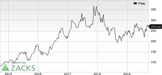 NetEase, Inc. Price