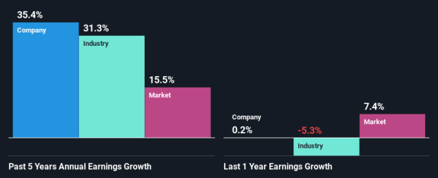 Williams-Sonoma: Weighing The Pros And Cons (NYSE:WSM)