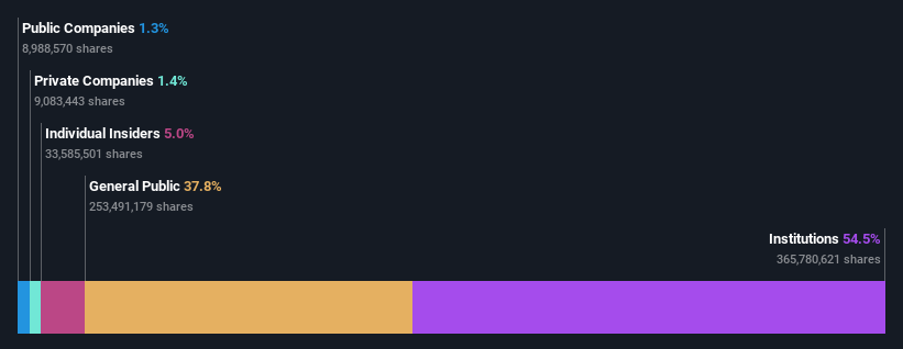 ownership-breakdown