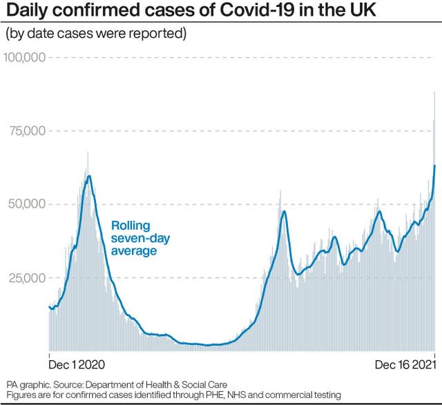 Daily confirmed cases of Covid-19 in the UK