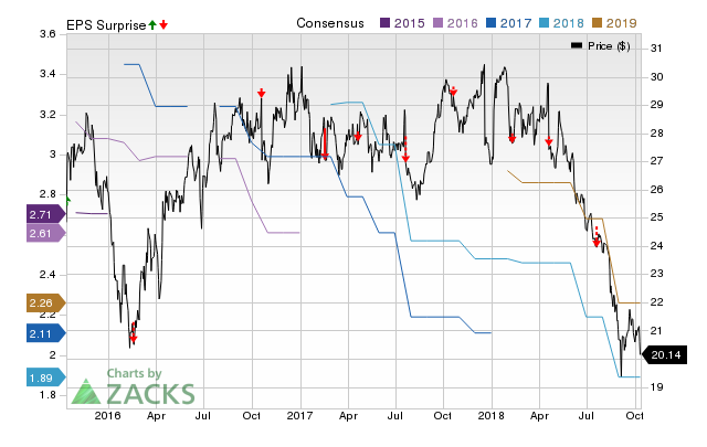 Banco Latinoamericano (BLX) doesn't possess the right combination of the two key ingredients for a likely earnings beat in its upcoming report. Get prepared with the key expectations.