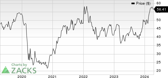 Wells Fargo & Company Price