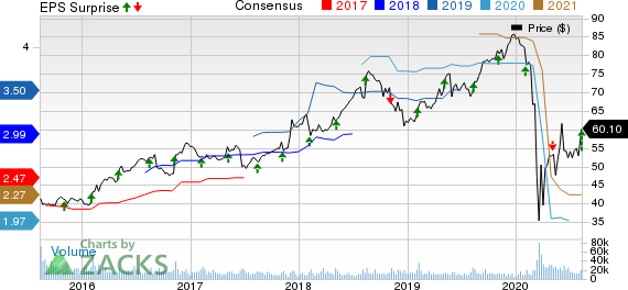 Sysco Corporation Price, Consensus and EPS Surprise