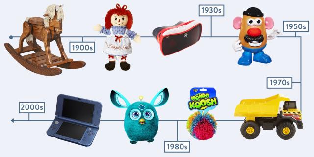 Popular Classic Toys of the Past 150 Years Infographic - e