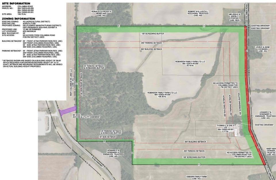 A map shows a nearly 137-acre area between Etna Parkway and Columbia Road that the Pataskala Planning and Zoning Commission approved rezoning from agricultural to planned manufacturing with a planned district overlay, which provides additional safeguards as the property develops. The property will not have any access points onto Columbia and the entrance will be only from Etna Parkway.