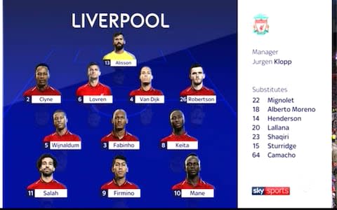 Liverpool side to play MUFC - Credit: Sky