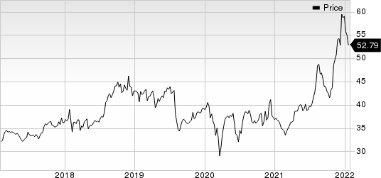 Pfizer Inc. Price