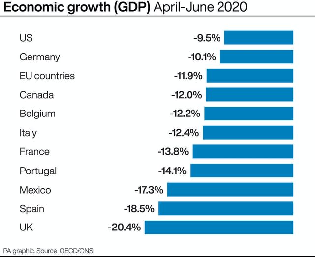 ECONOMY GDP