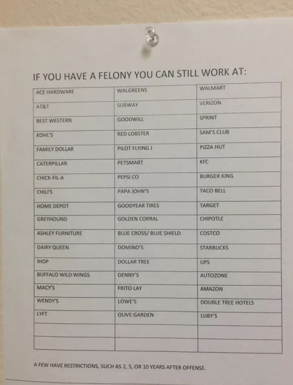 A paper showing where you can work if you're a convicted felon