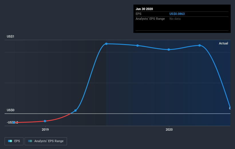 earnings-per-share-growth