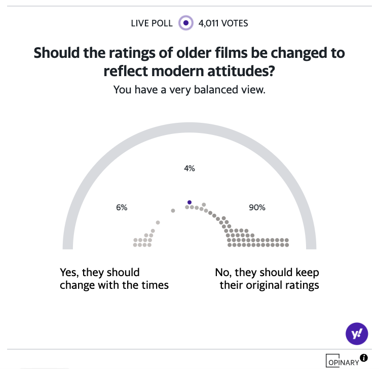 Age ratings - Poll of the week results (Yahoo News UK)