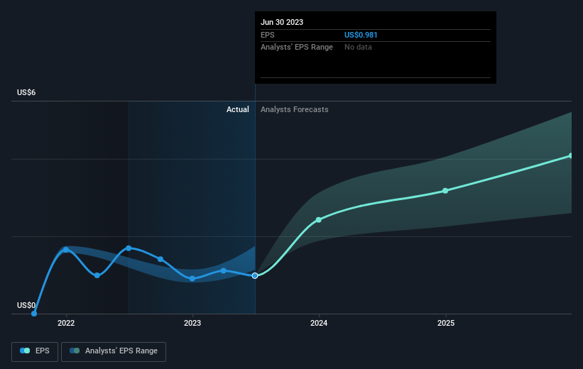 earnings-per-share-growth