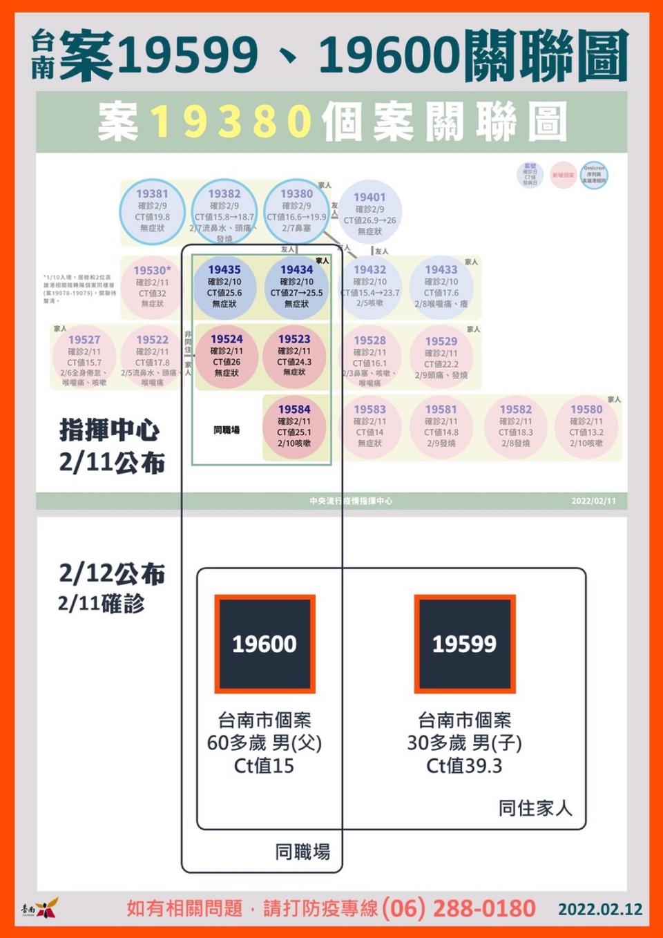 台南案19599、19600關聯圖。（圖／台南市政府）