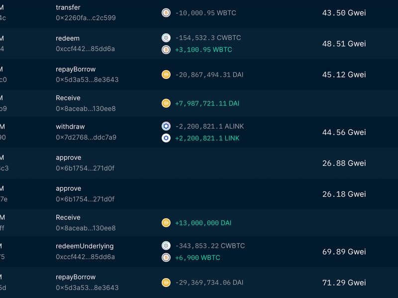 Celsius paid off its remaining $50 million debt to Compound in two instances, which released 10,000 wBTC, $195 million of worth at current prices. (Nansen)