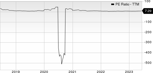 Covenant Logistics Group, Inc. PE Ratio (TTM)