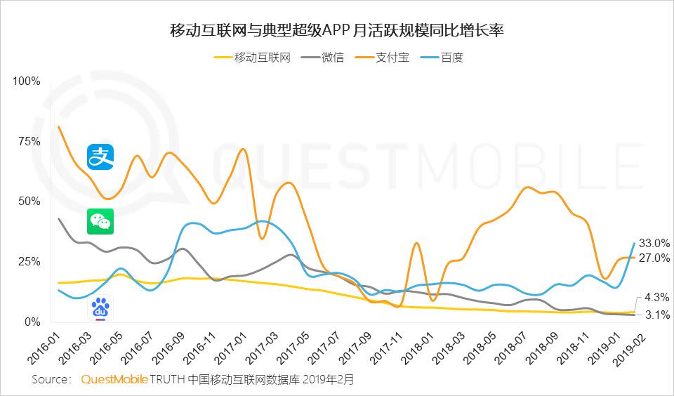 移動互聯網全景生態流量洞察報告：小程序成為逆襲工具？