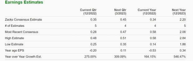 Zacks Investment Research