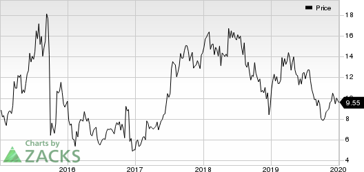 Amicus Therapeutics, Inc. Price