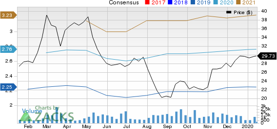 Focus Financial Partners Inc. Price and Consensus