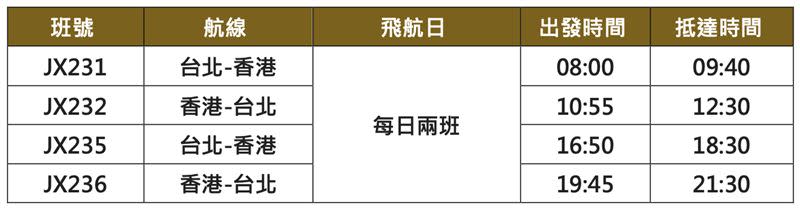 星宇航空開航香港航線時刻表。（圖／星宇航空提供）