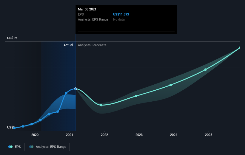 earnings-per-share-growth