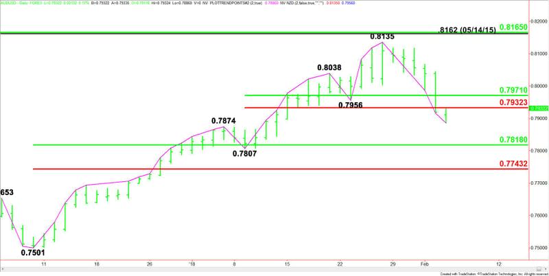 AUDUSD