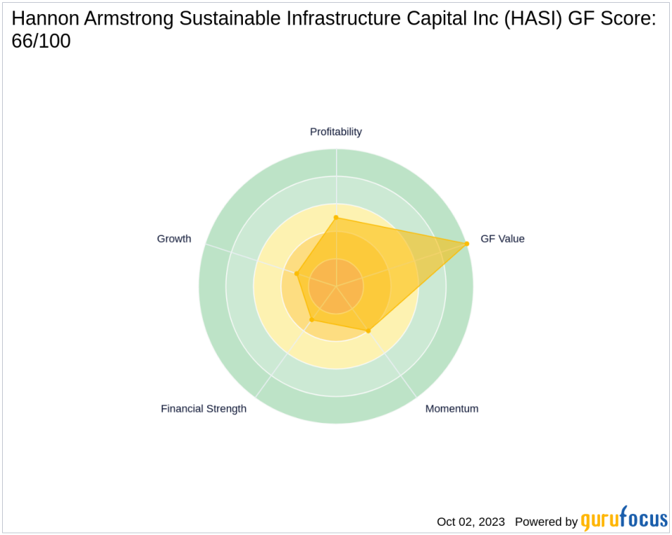 Unraveling the Future of Hannon Armstrong Sustainable Infrastructure Capital Inc (HASI): A Deep Dive into Key Metrics