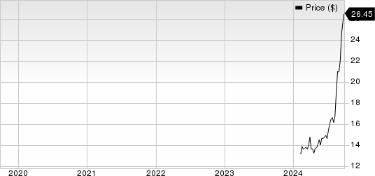 American Healthcare REIT, Inc. Price