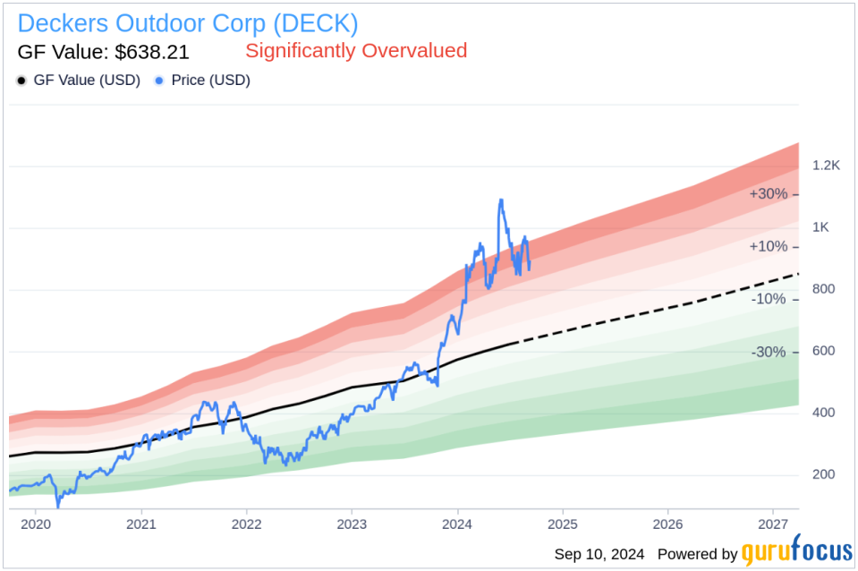 Insider Sale: Director David Powers Sells Shares of Deckers Outdoor Corp (DECK)