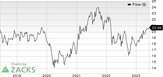 Bridgestone Corp. Price