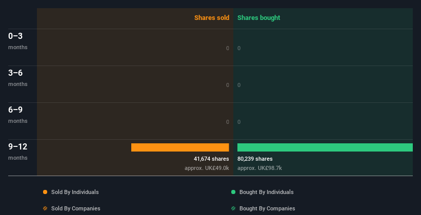 insider-trading-volume