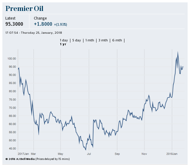 Premier Oil