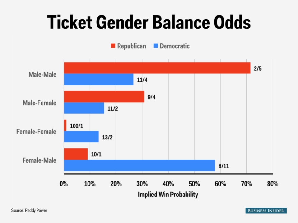gender balance ticket
