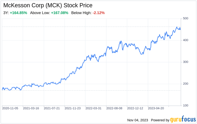 LVMH : Volatility should make a big comeback -May 21, 2021 at 02