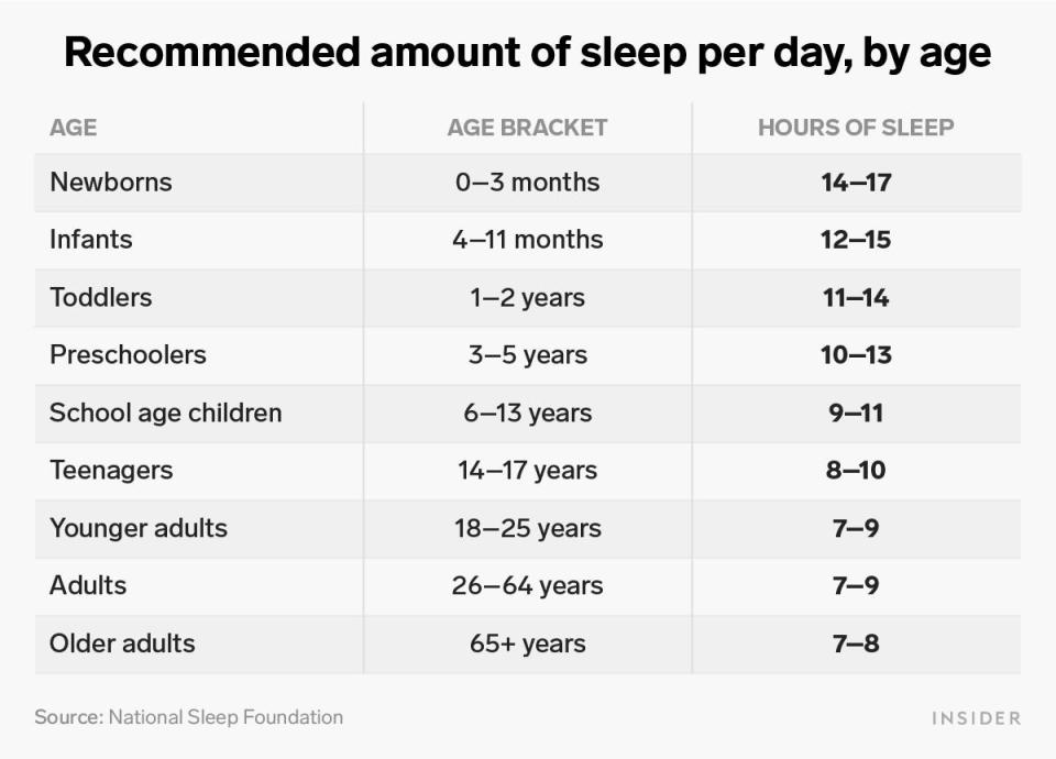 new sleep recs table