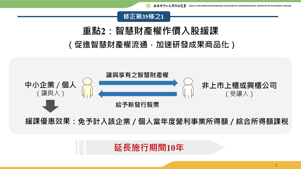 中小企業發展條例修法，加薪減稅再延10年。行政院提供