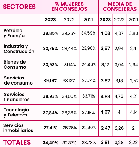 Banco Santander, Redeia, Inditex, Cellnex y Bankinter rompen el techo de cristal en el Ibex