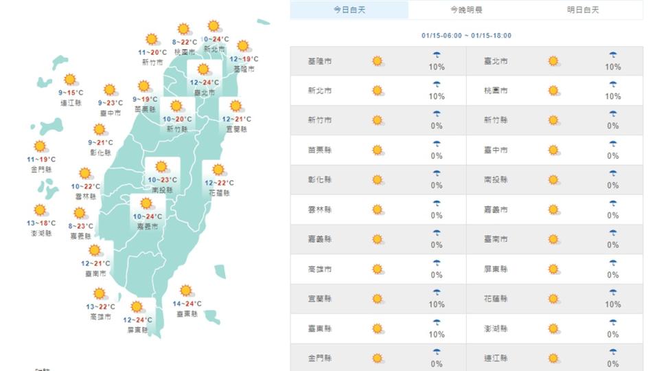 白天溫度回升 注意早晚溫差；圖為今天白天各地天氣。（氣象局提供）