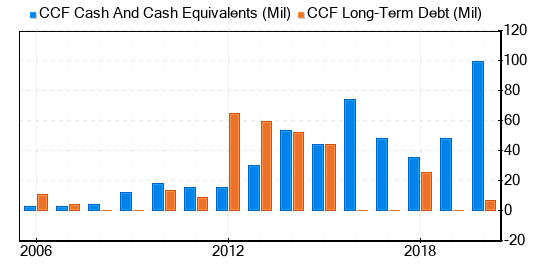 Chase Stock Gives Every Indication Of Being Modestly Overvalued