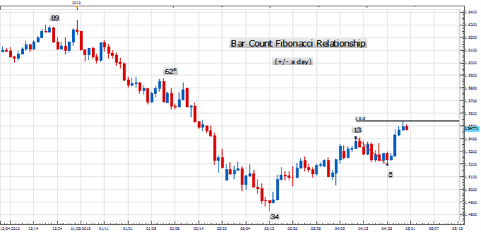 PT_pound_turn_body_Picture_1.png, Price & Time: Pound Prone to Turn?