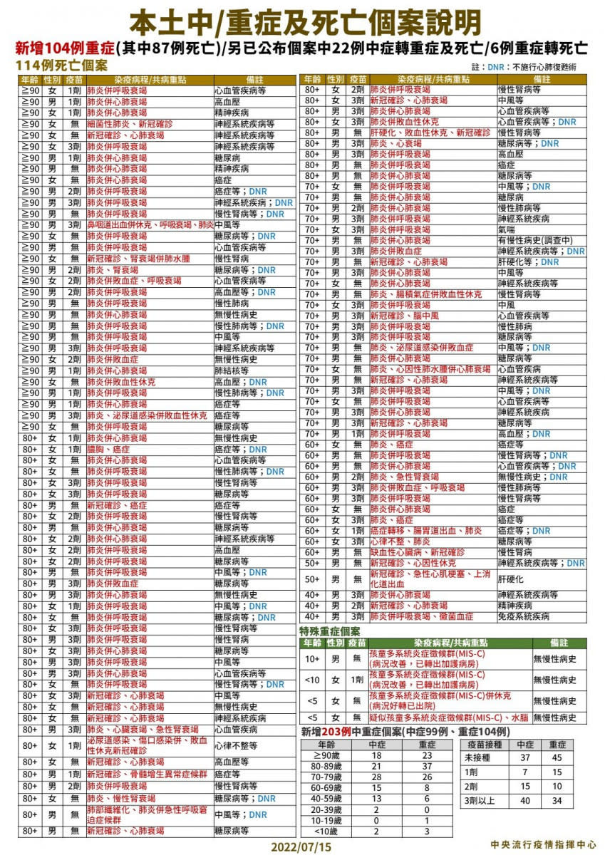 （圖／衛福部疾管署Facebook）