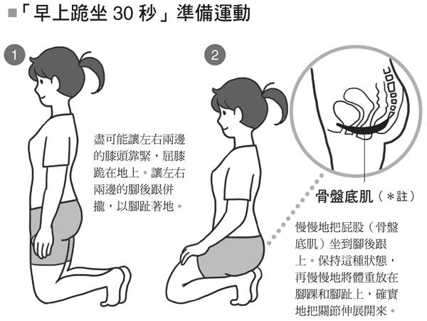 早上跪坐30 秒！解決腰痛3原因有一套