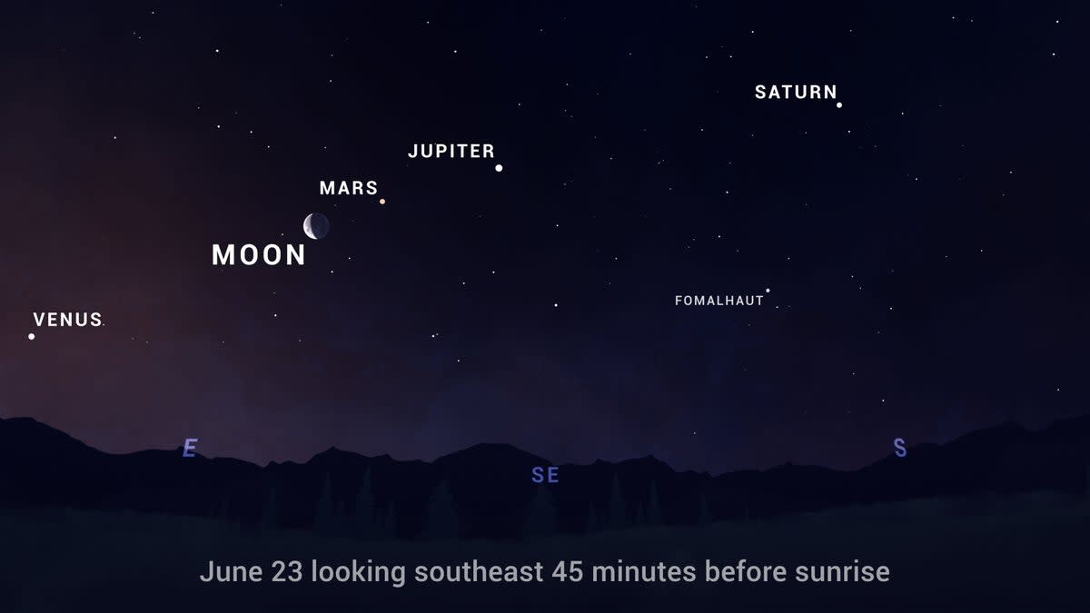 An illustration of the position of five planets and the crescent Moon on the morning of Thursday, 23 June (Nasa)