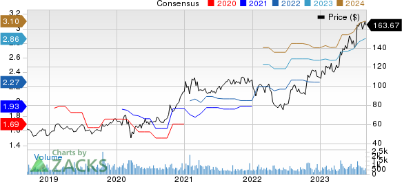 Badger Meter, Inc. Price and Consensus